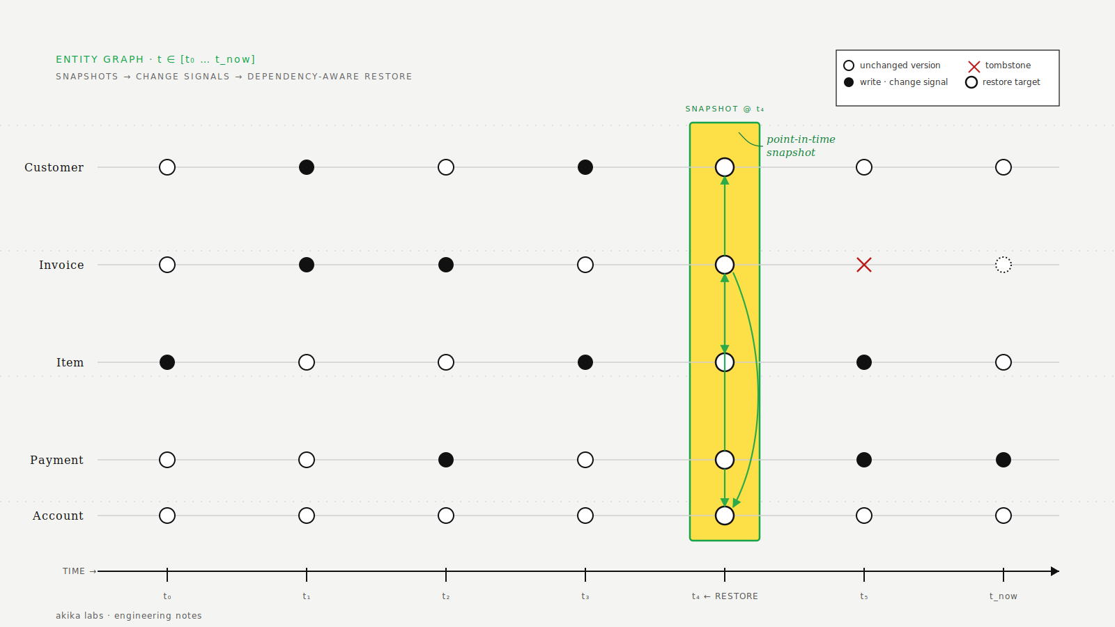 QuickBooks Online backup and restore workflow illustration